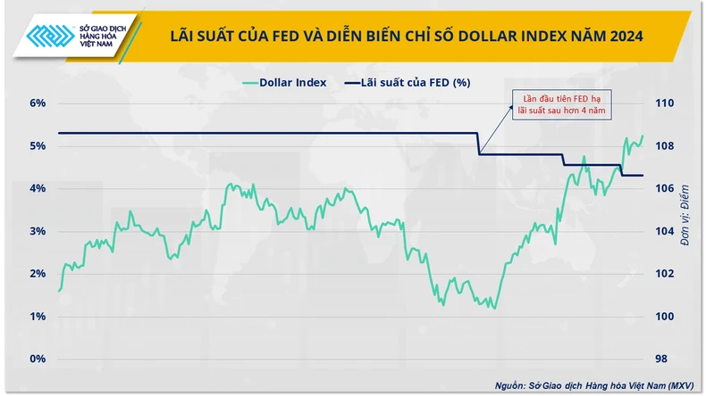 Top 5 sự kiện nổi bật của thị trường hàng hóa thế giới năm 2024 ảnh 3