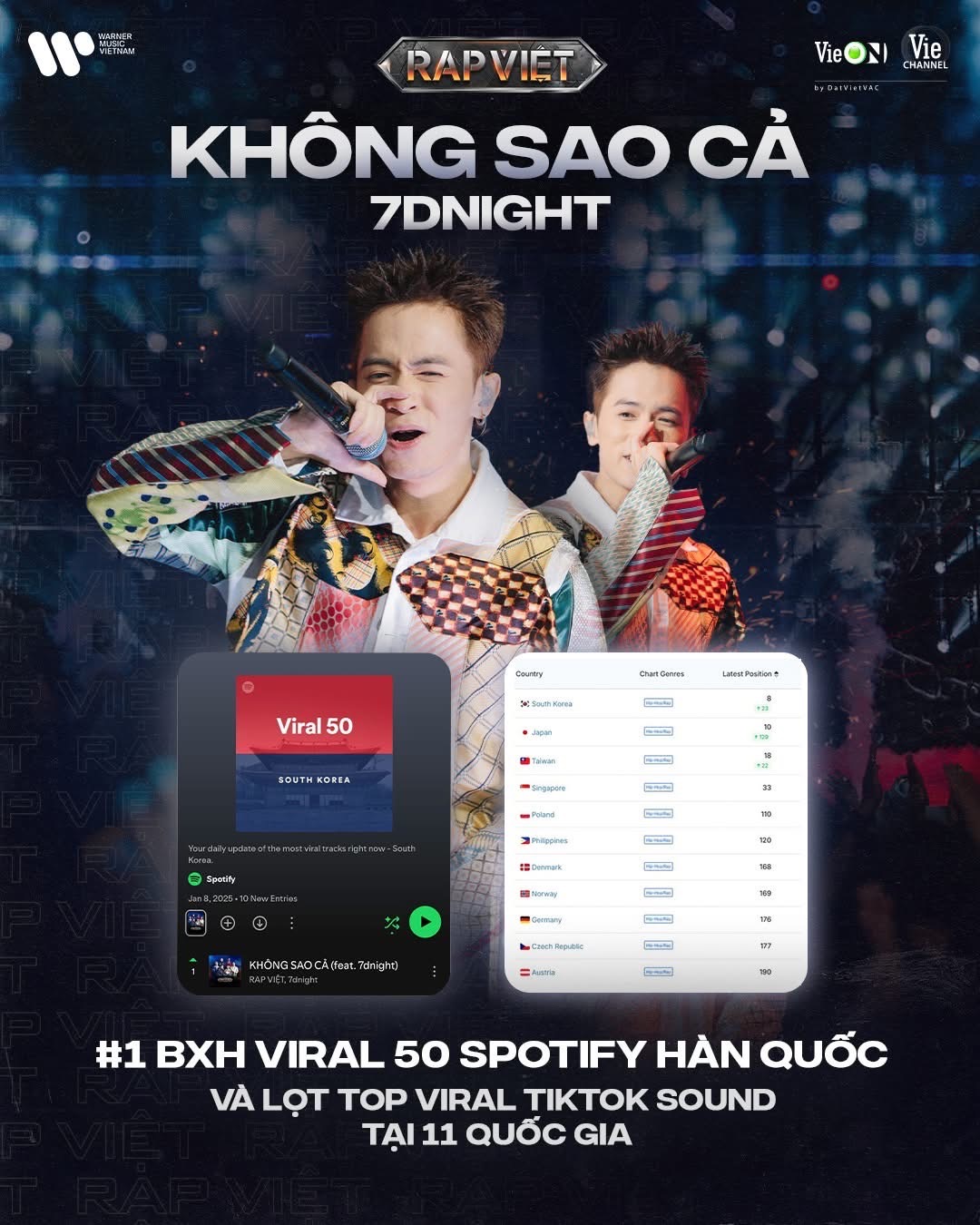 Rapper “giải tình thương” bất ngờ có bản hit đang làm mưa làm gió tại Hàn Quốc, viral sang cả loạt quốc gia mới đỉnh!- Ảnh 1.