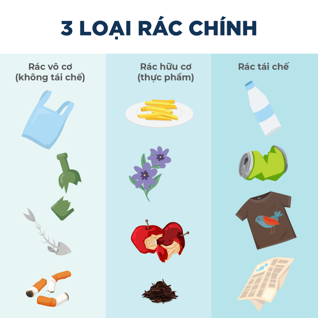 Không phân loại rác bị phạt đến 1 triệu đồng: Cách để phân loại rác thải đúng cách cho khỏi mất tiền!- Ảnh 1.