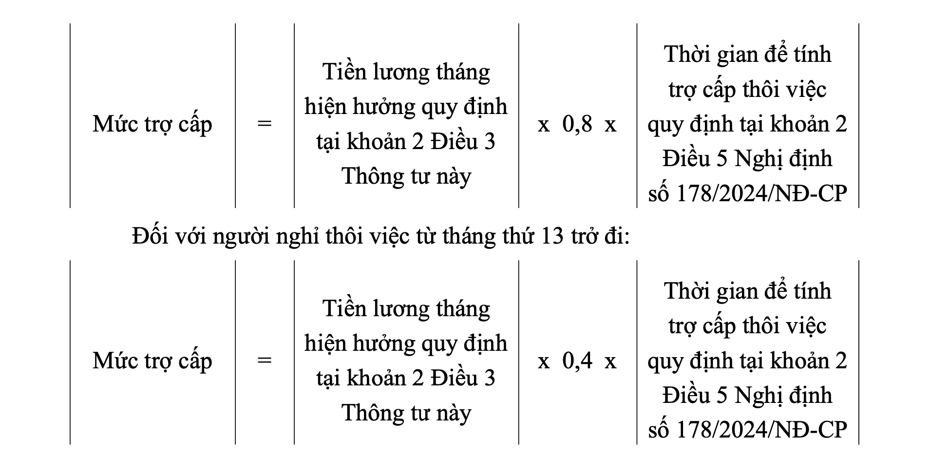 Cách tính tiền được hưởng nghỉ thôi việc với cán bộ, công chức, viên chức khi tinh gọn bộ máy - Ảnh 2.