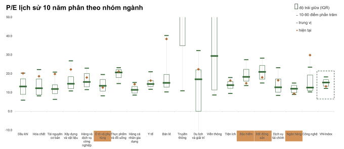 Nguồn: FiinProX, SHS