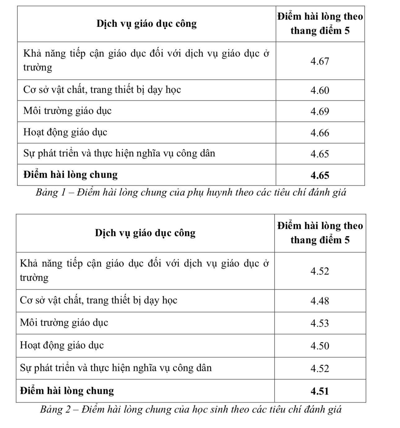 Điều gì ở trường công khiến phụ huynh, học sinh TP.HCM ít hài lòng nhất?- Ảnh 2.