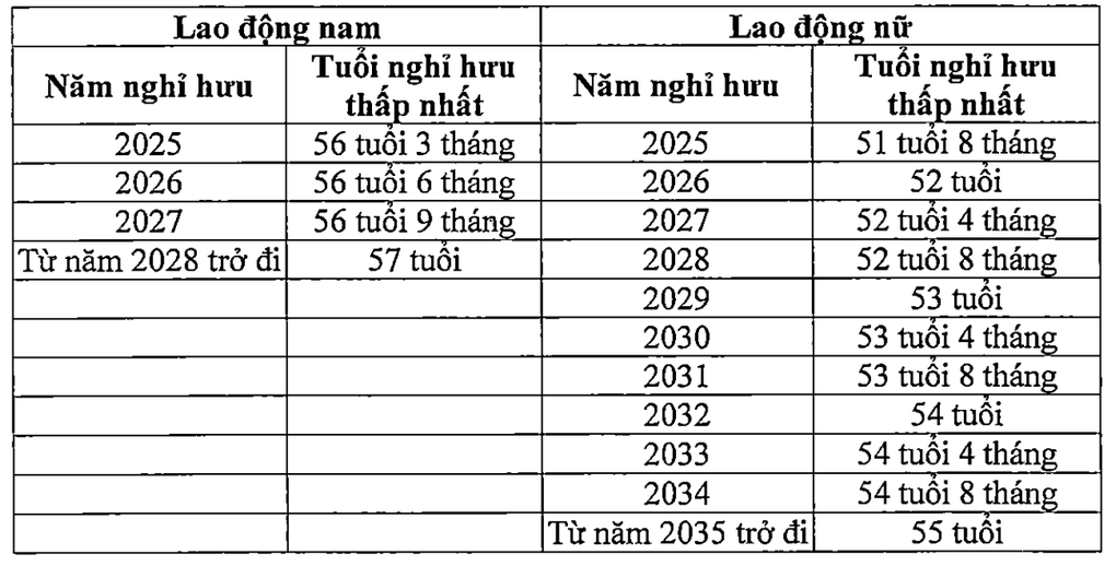 Đóng BHXH 15 năm, điều kiện nghỉ hưu của sĩ quan quân đội, công an ra sao? - 1