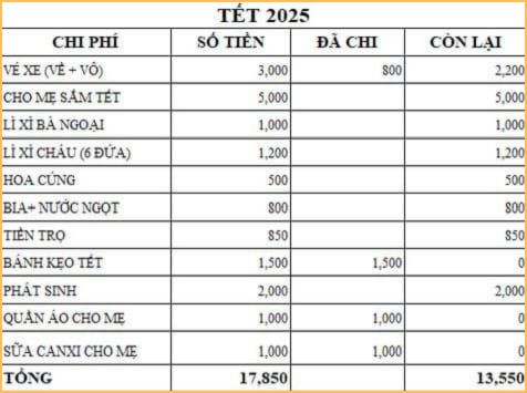 Lương 15 triệu, cô gái 24 tuổi đăng 1 bức ảnh khiến hàng ngàn người trầm trồ- Ảnh 1.