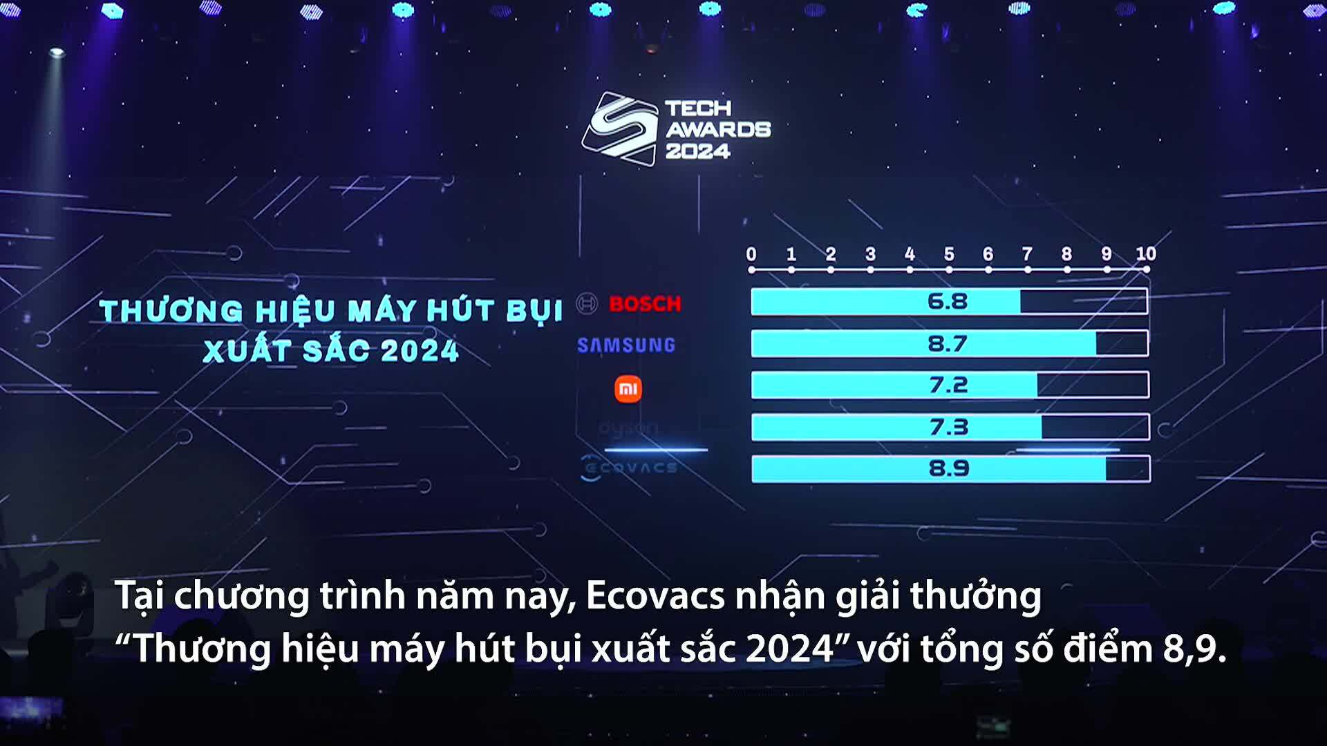 Robot Ecovacs ứng dụng AI tăng hiệu quả hút bụi, lau nhà