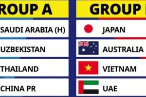 U-17 Việt Nam và các đội Đông Nam Á rất căng khi săn vé World Cup 2025