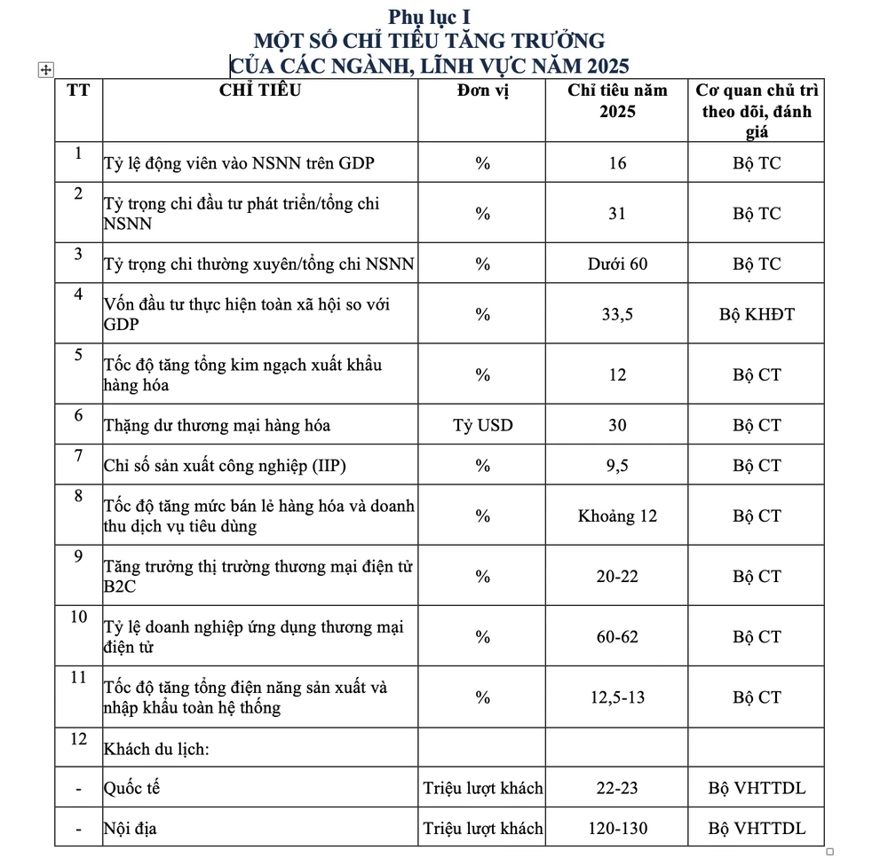 Chi-tieu-tang-truong-KT-XH-2025.png