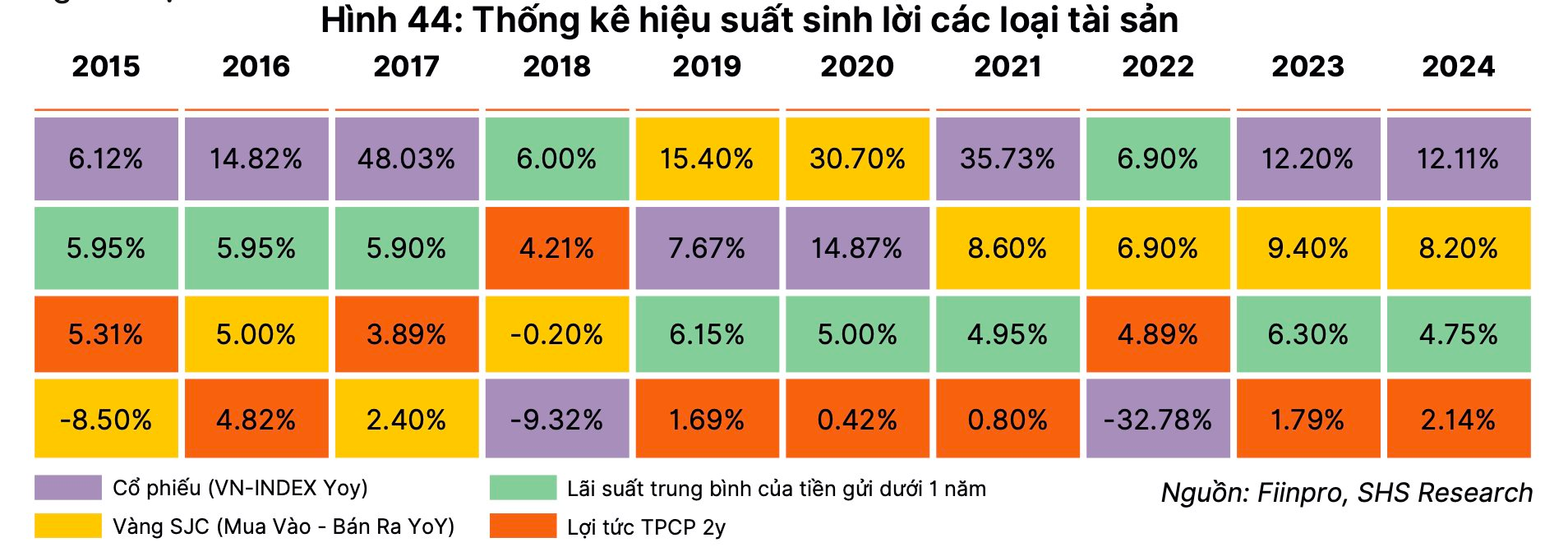 Xu hướng dòng tiền 2025: Kênh đầu tư nào sẽ lên ngôi?- Ảnh 3.