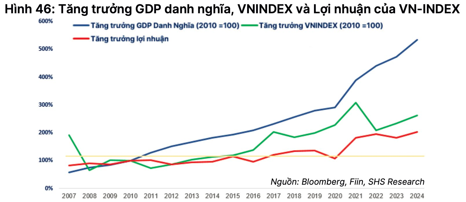 Xu hướng dòng tiền 2025: Kênh đầu tư nào sẽ lên ngôi?- Ảnh 4.