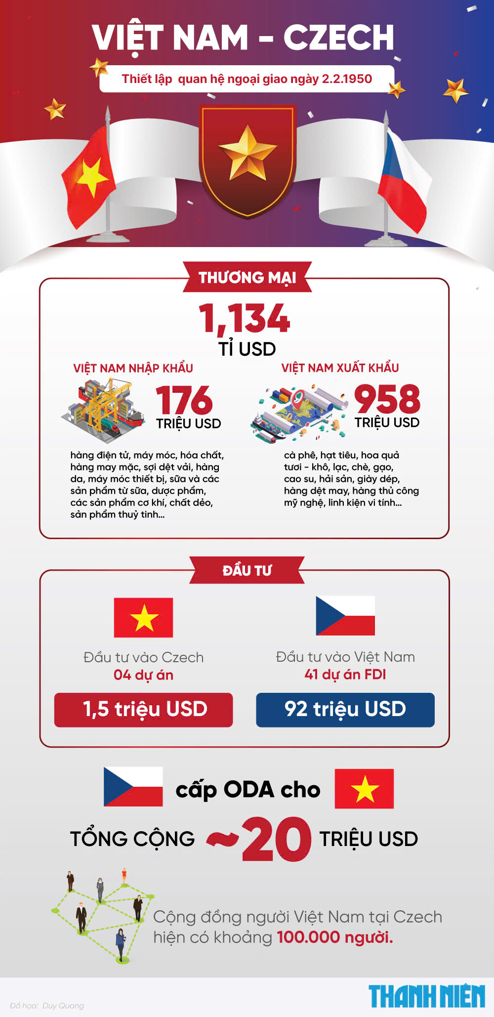 Thủ tướng đến Praha, bắt đầu thăm chính thức Cộng hòa Czech- Ảnh 3.