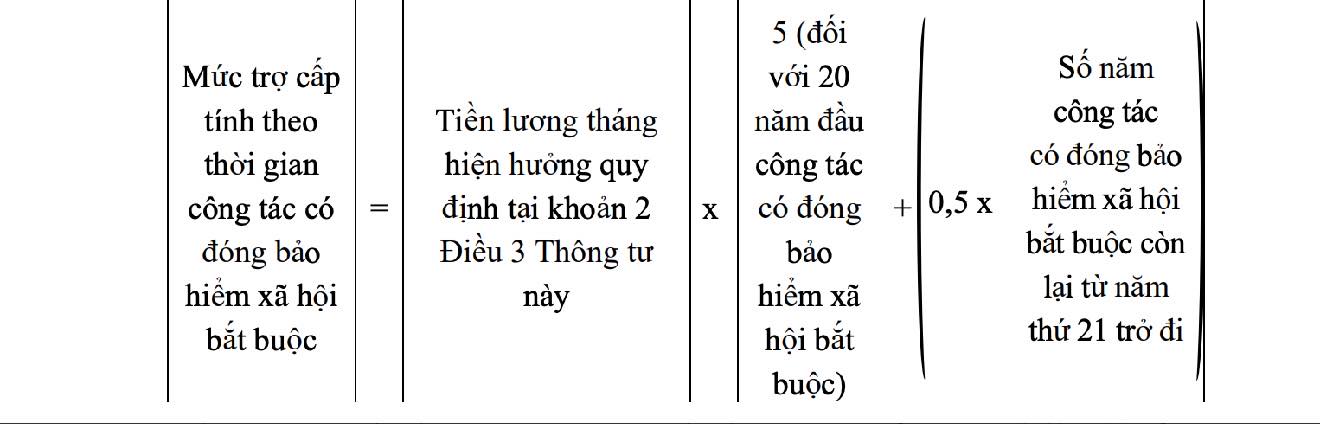 Cách tính trợ cấp khi nghỉ hưu trước tuổi sau tinh gọn bộ máy- Ảnh 2.