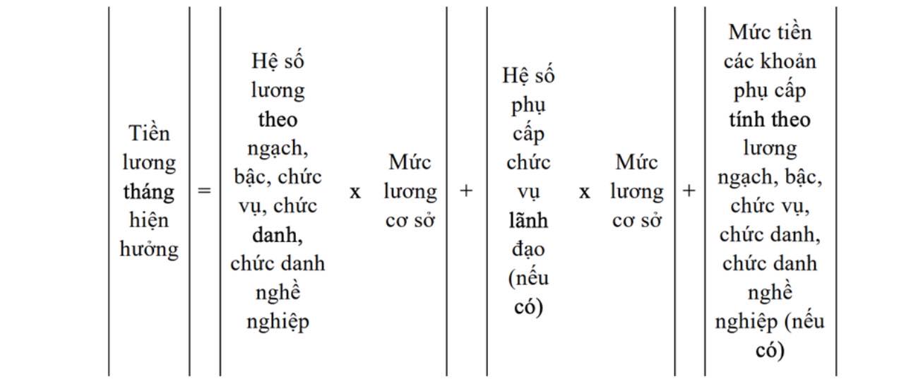 Cách tính chế độ đối với cán bộ, công chức sau sắp xếp bộ máy- Ảnh 2.