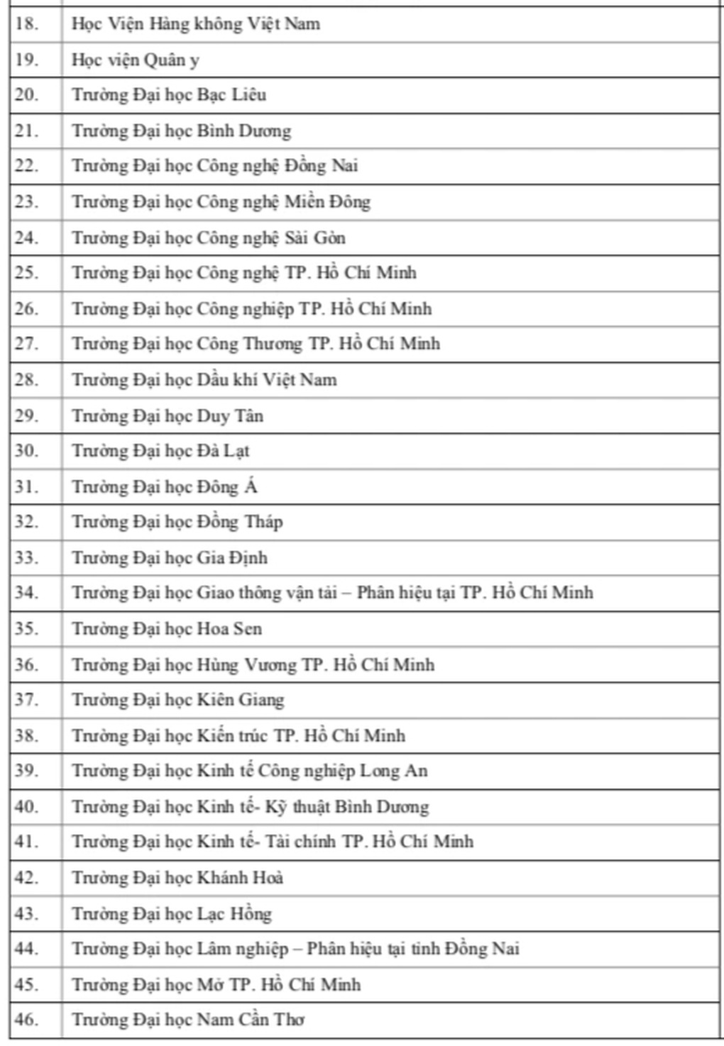 Loạt trường top đầu dùng kết quả kỳ thi đại học lớn nhất nước - 2