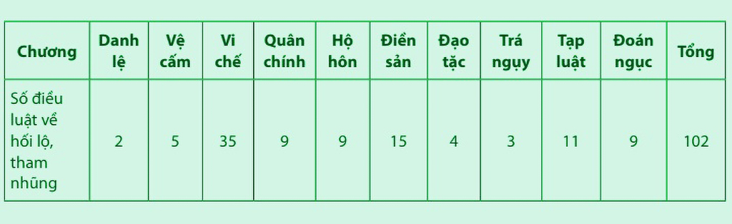 Luật pháp nghiêm trị kẻ 'sâu dân, mọt nước'- Ảnh 2.