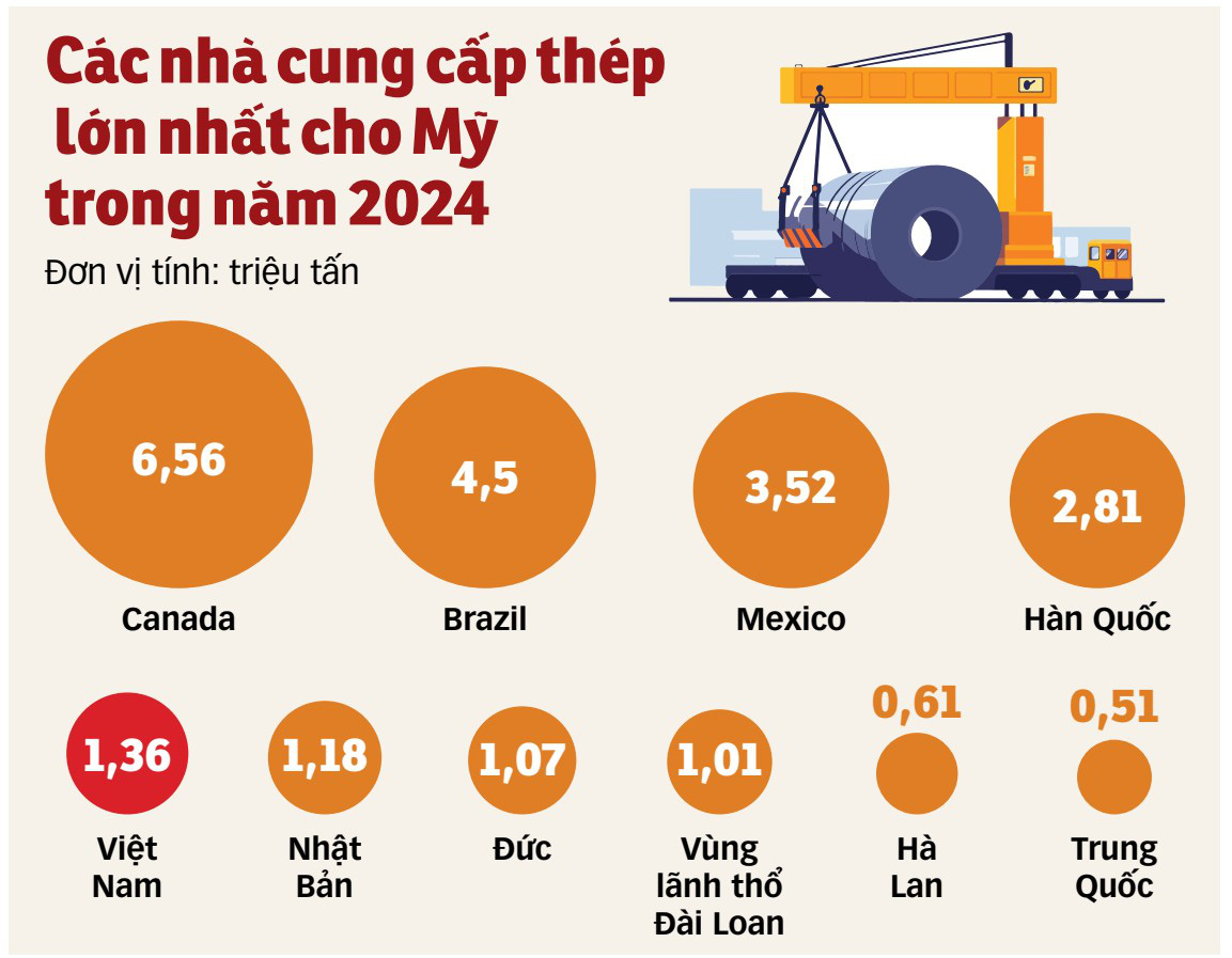 Nguy cơ chiến tranh thương mại toàn diện - Ảnh 2.