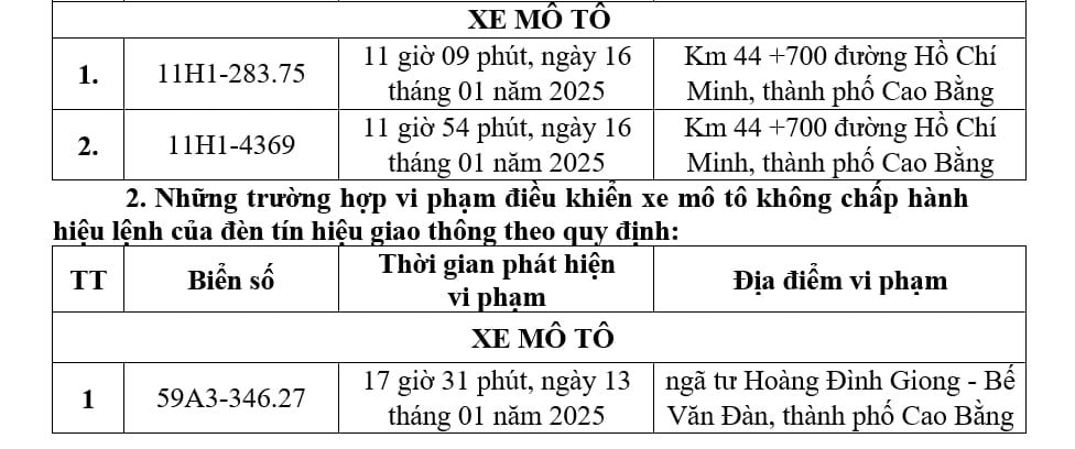 Công an các địa phương công bố danh sách phạt 'nguội': Chủ xe có biển số sau lưu ý đóng phạt theo Nghị định 168- Ảnh 3.