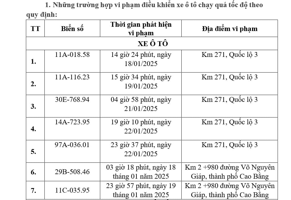 Công an các địa phương công bố danh sách phạt 'nguội': Chủ xe có biển số sau lưu ý đóng phạt theo Nghị định 168- Ảnh 2.