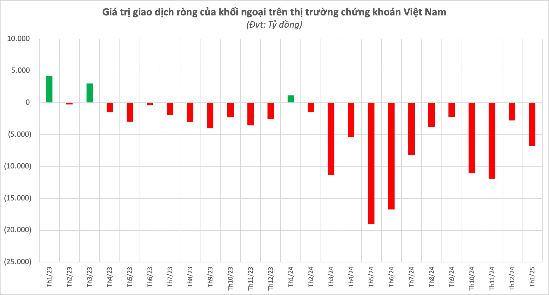 Sau Tết Âm lịch, chứng khoán Việt Nam thường biến động ra sao?- Ảnh 3.