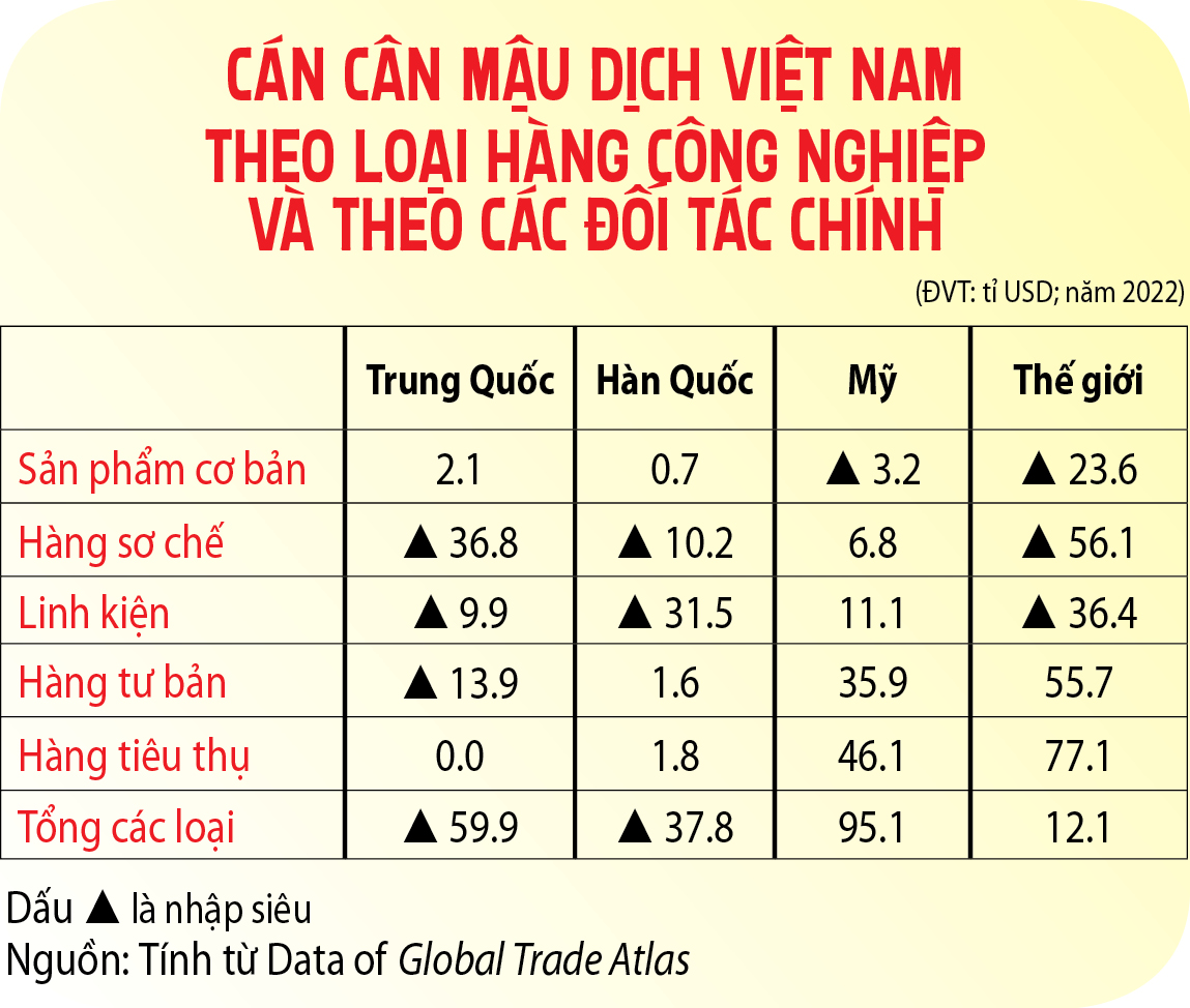 Cơ hội bứt tốc của kinh tế Việt Nam- Ảnh 4.