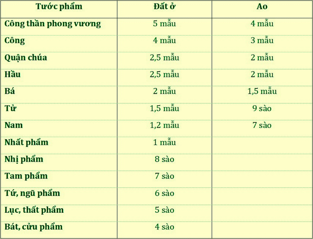 Nhà Lê sơ làm trong sạch chốn quan trường: Đãi ngộ hậu hĩnh, ngăn đường tư túi- Ảnh 2.