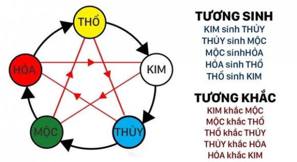 cây lưỡi hổ, phong thủy