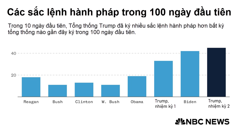 Các sắc lệnh hành pháp đậm chất Donald Trump sau một tháng cầm quyền - 3