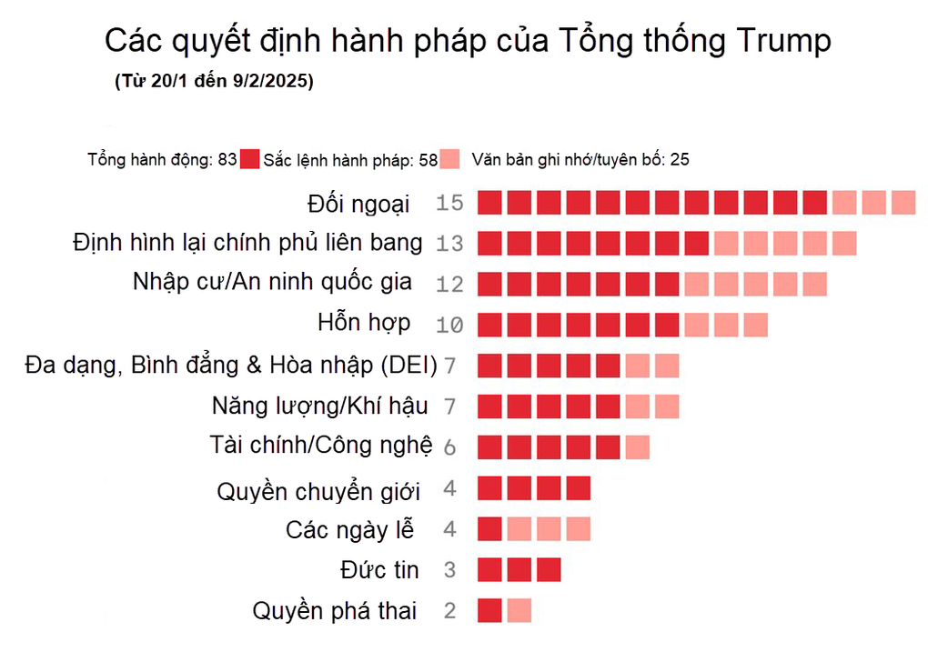 Các sắc lệnh hành pháp đậm chất Donald Trump sau một tháng cầm quyền - 4