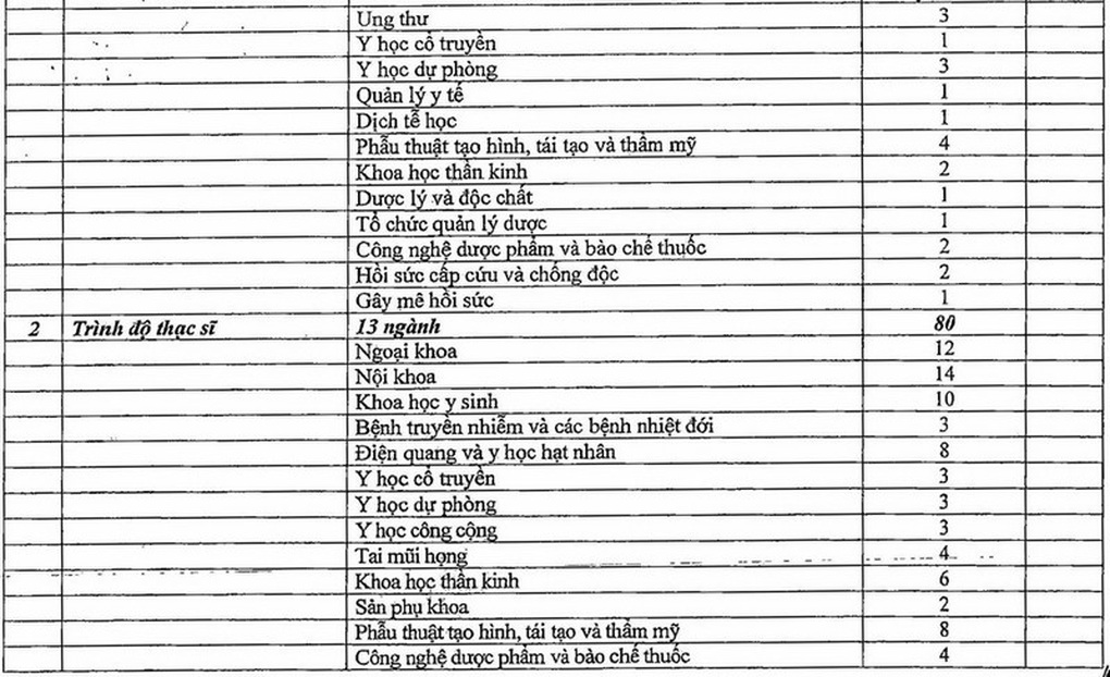 Điểm trúng tuyển hệ dân sự các trường quân đội tương đương hệ quân sự - 2