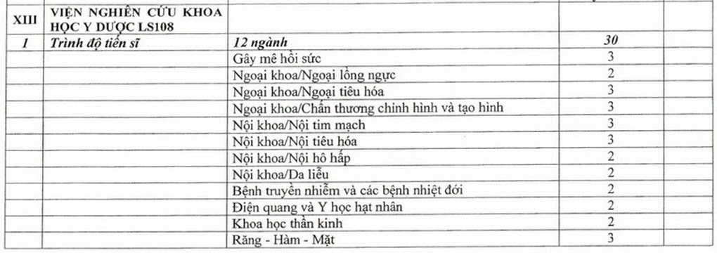 Điểm trúng tuyển hệ dân sự các trường quân đội tương đương hệ quân sự - 7