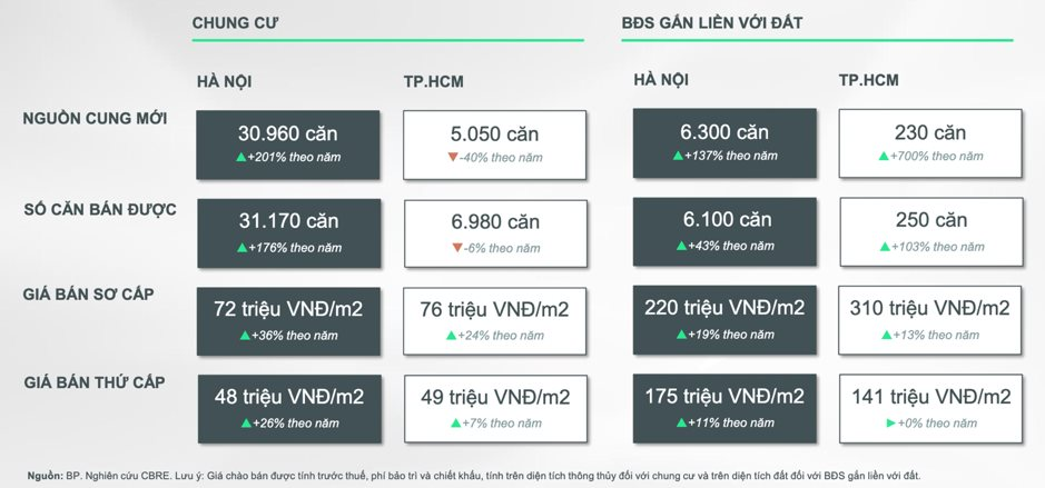 Giữa lúc giá bất động sản liên tục tăng, người mua vận dụng phương án này để có nhà nhanh- Ảnh 2.