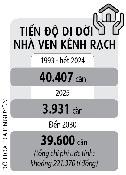 Cuộc cải tạo nhà ven kênh 'lịch sử' của TP.HCM - Ảnh 3.