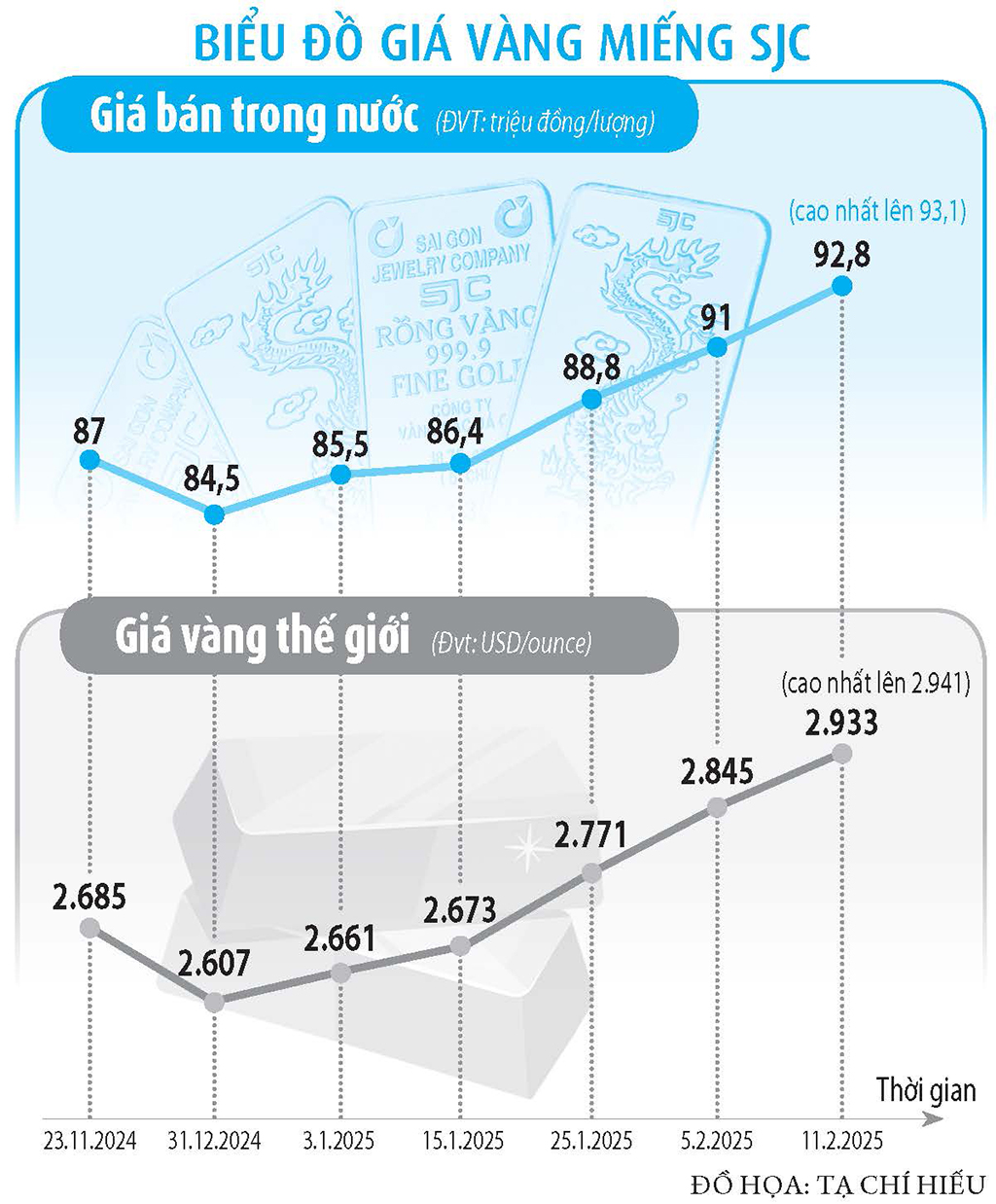 Vàng, USD căng thẳng vì thuế quan- Ảnh 3.