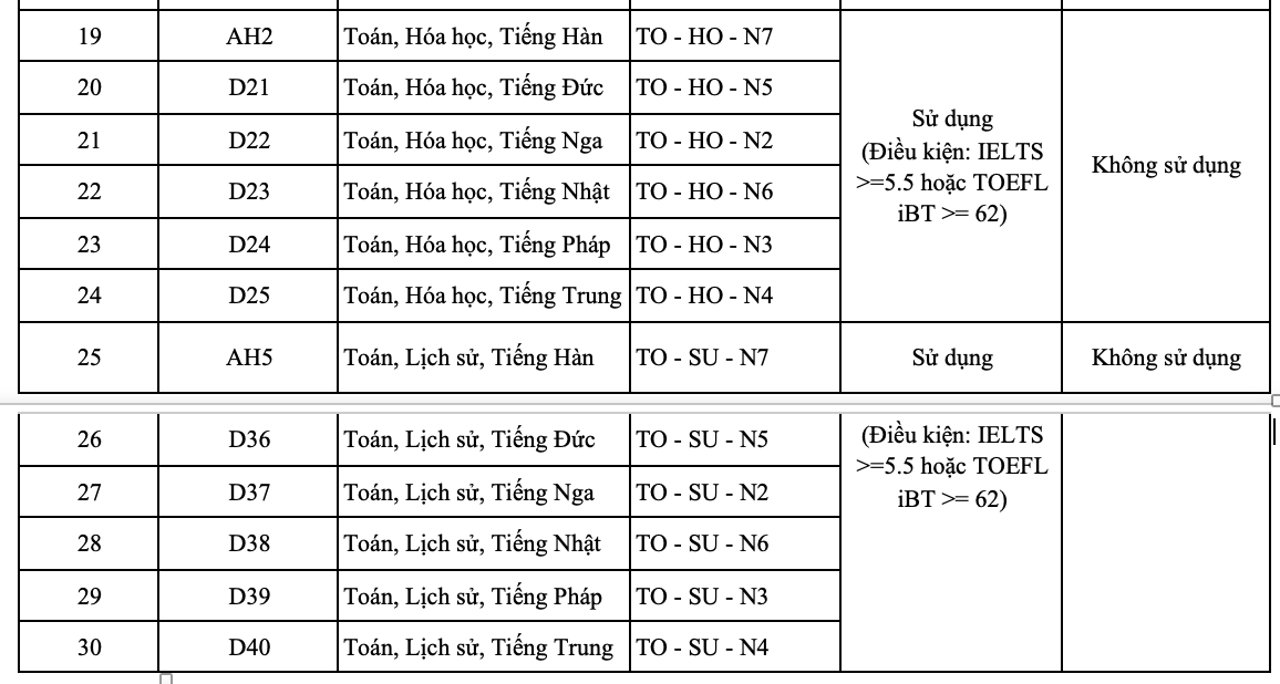 Đại học Kinh tế TP.HCM giảm phương thức tuyển sinh, thêm tổ hợp xét tuyển mới - Ảnh 4.