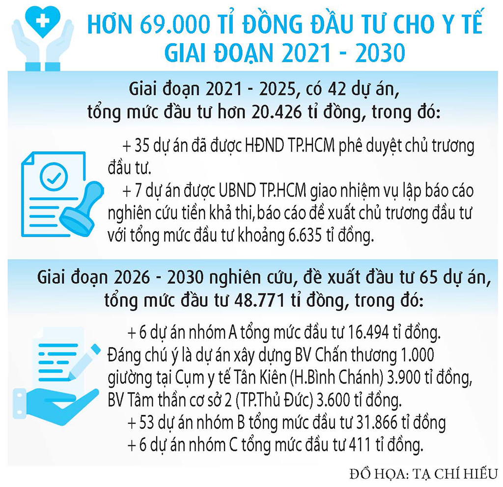 TP.HCM và mục tiêu trung tâm y tế Đông Nam Á- Ảnh 4.