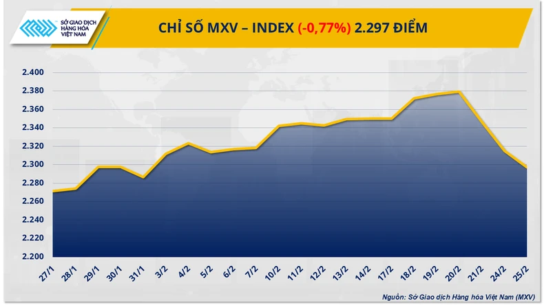 Giá dầu chạm mức thấp nhất trong vòng 2 tháng ảnh 2