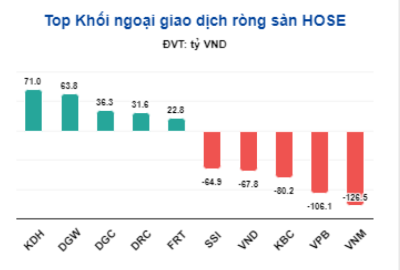 Sau phiên chứng khoán giảm mạnh, có nên bán tháo cổ phiếu?- Ảnh 2.