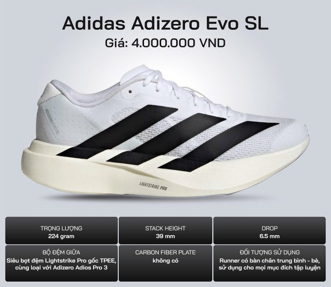 Các thông số cơ bản của một chiếc Adizero Evo SL. Trong đó, Stack Height là chiều cao của phần bộ đệm giữa tính từ mặt đất đến bàn chân khi đi giày, Drop là chênh lệch chiều cao của phần bộ đệm giữa gót giày và phần mũi giày, Carbon-Fiber Plate là tấm sợi Carbon.