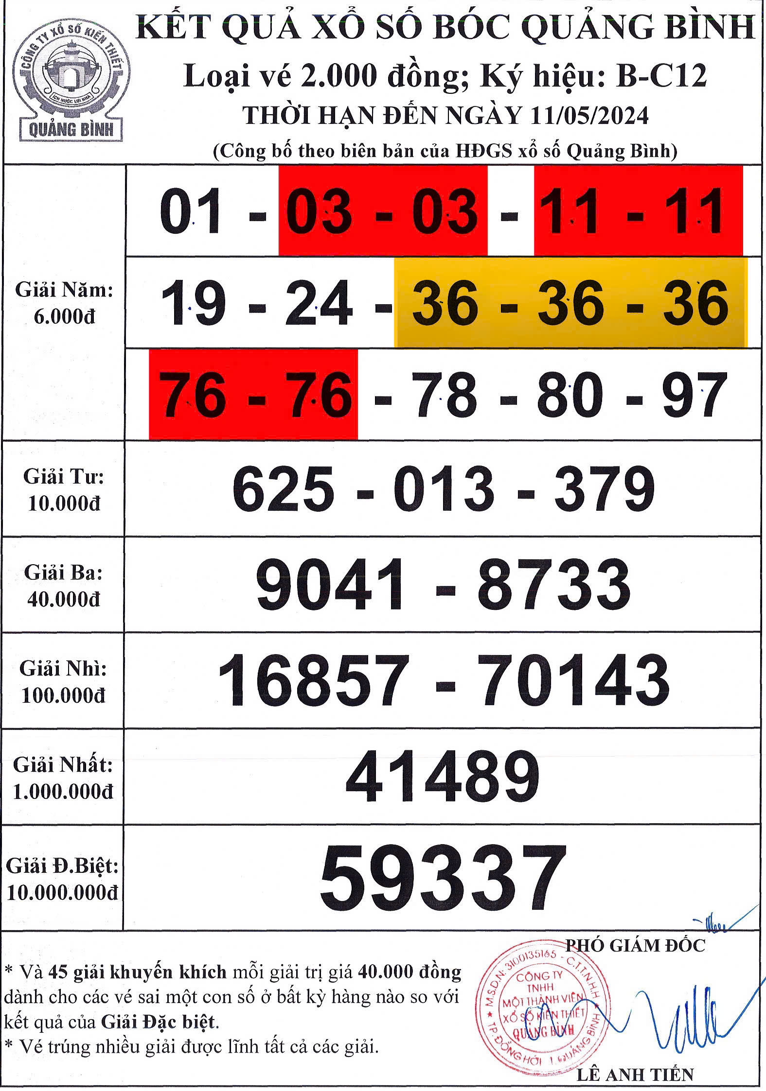 Bất ngờ trang web của xổ số Huế và Quảng Bình không xem được kết quả - Ảnh 1.