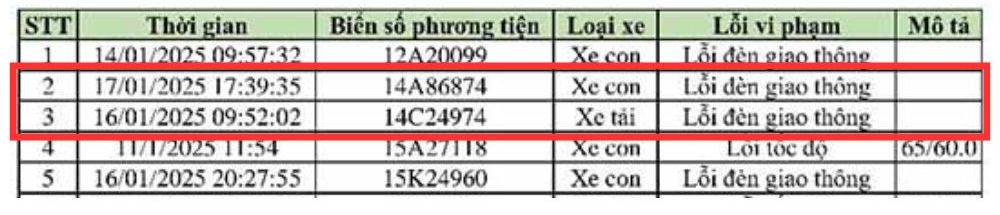 Các chủ xe Quảng Ninh có biển số sau nhanh chóng liên hệ công an nộp phạt 'nguội' theo Nghị định 168- Ảnh 1.