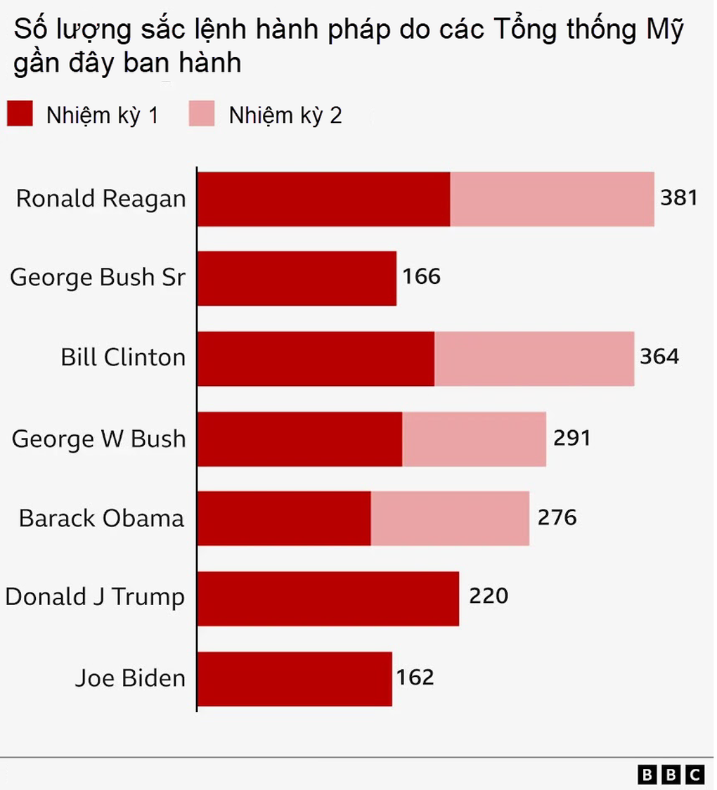 Các sắc lệnh hành pháp đậm chất Donald Trump sau một tháng cầm quyền - 2