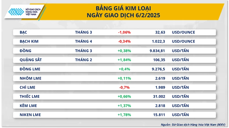 Chỉ số MXV-Index hồi phục, quanh ngưỡng 2.300 điểm ảnh 1