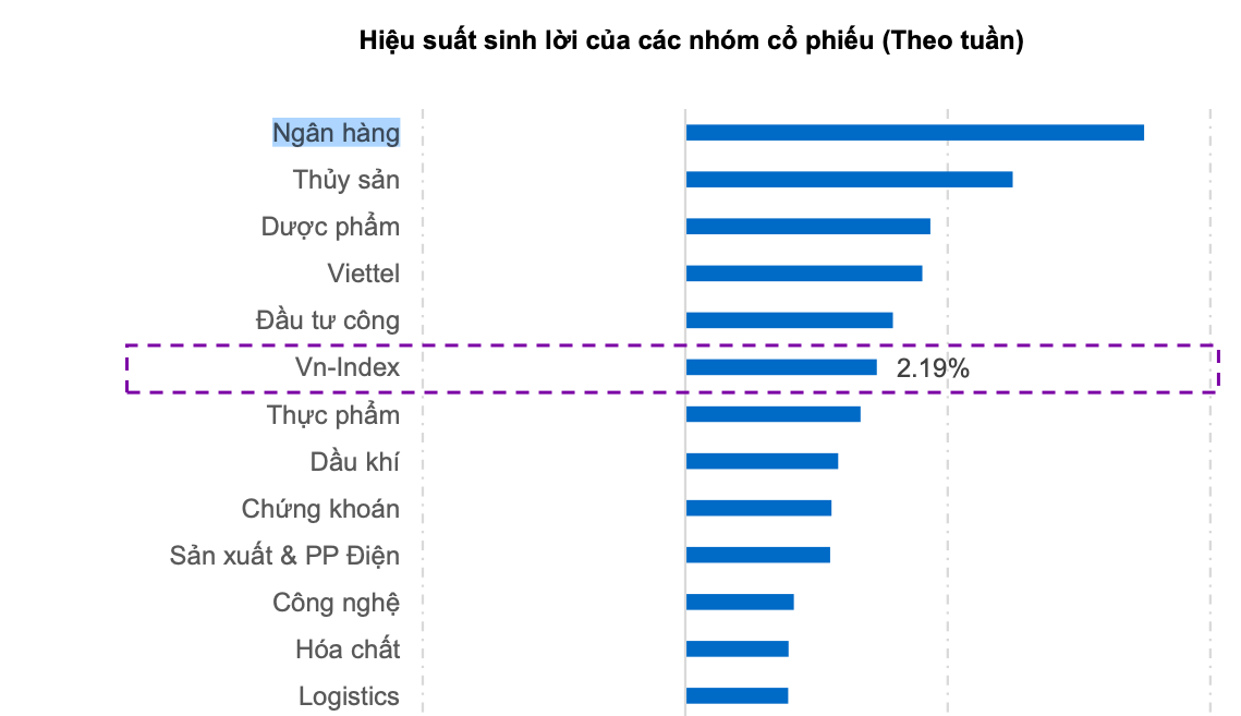 Cổ phiếu ngân hàng dậy sóng, nhiều nhà đầu tư chờ ngày 