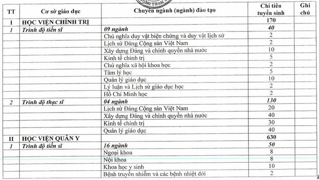 Điểm trúng tuyển hệ dân sự các trường quân đội tương đương hệ quân sự - 1