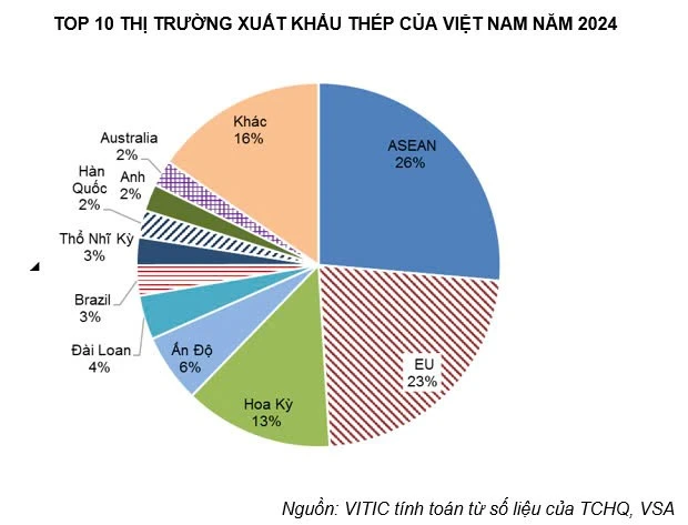 thuế 25% với thép.jpg