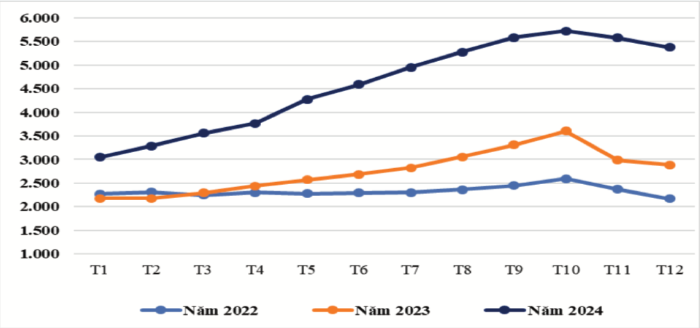 Dự báo về giá cà phê 2025, đà tăng có thể duy trì?- Ảnh 2.