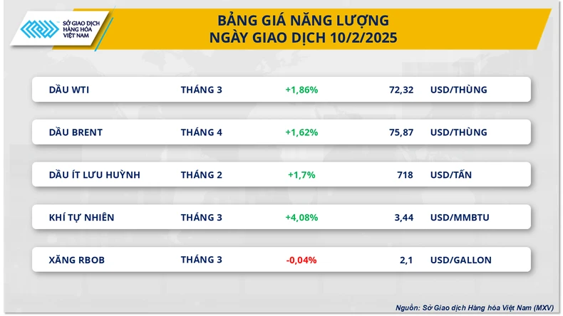 Giá dầu thô thế giới quay đầu bật tăng sau ba tuần lao dốc ảnh 1