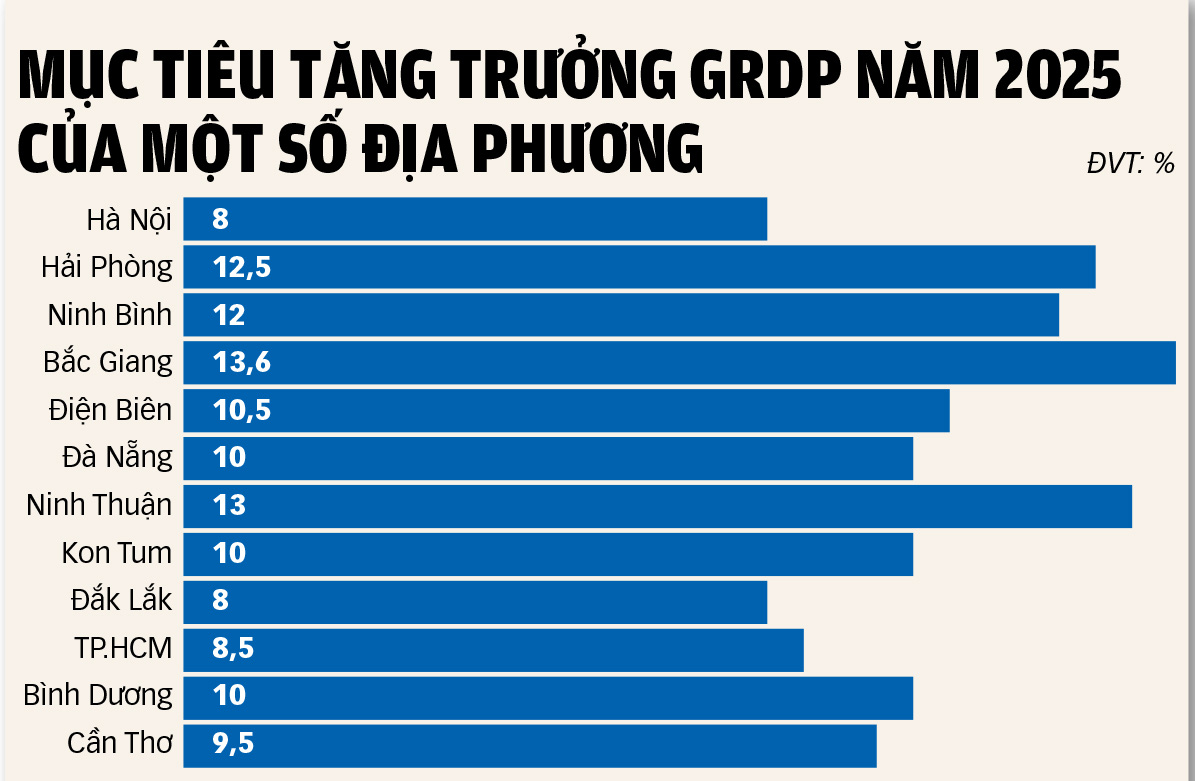 Giao 'kịch bản' thực hiện mục tiêu tăng trưởng 8% - Ảnh 1.