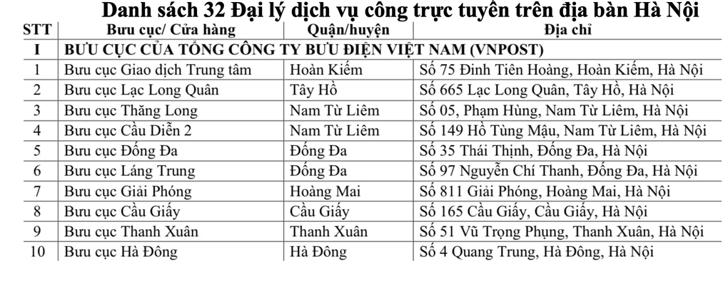 Hà Nội hướng dẫn người dân đổi giấy phép lái xe ngay tại nhà - 2