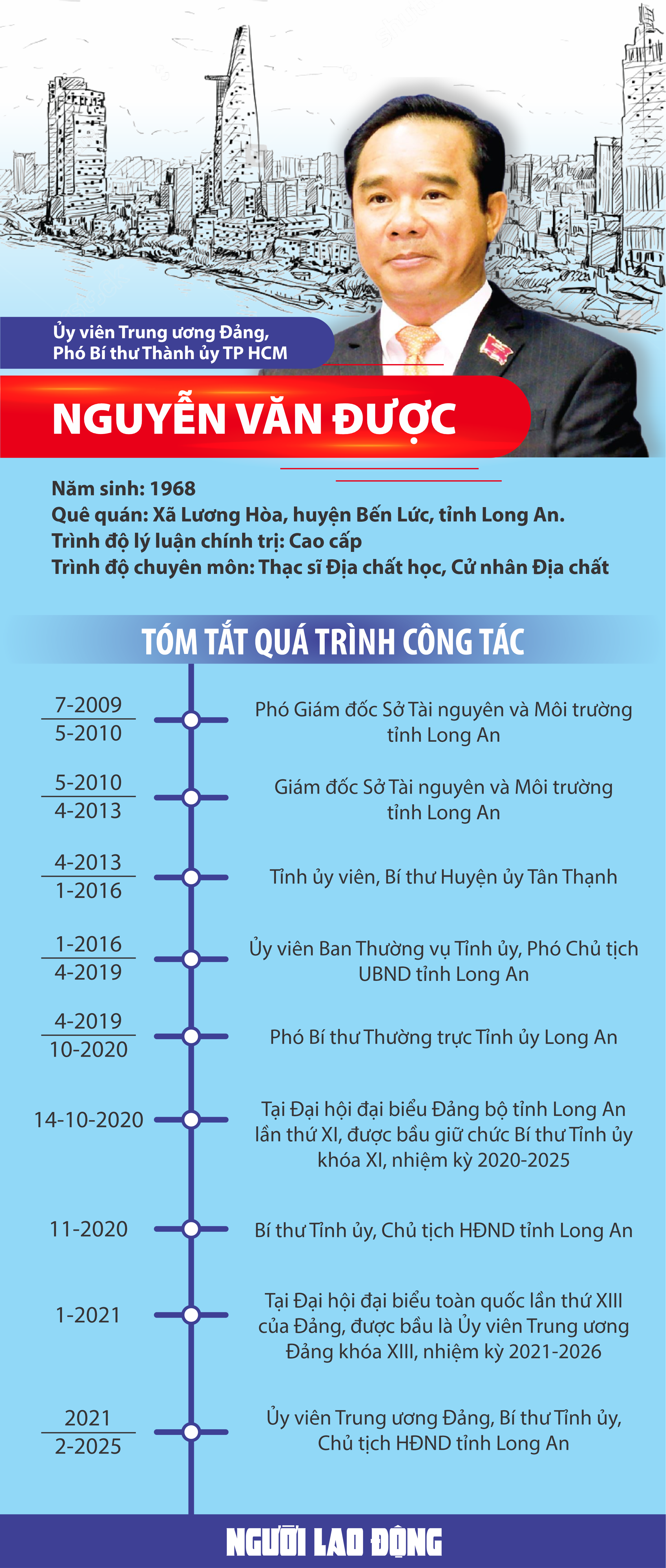 Ông Nguyễn Văn Được giữ chức Phó Bí thư Thành ủy TP HCM- Ảnh 4.