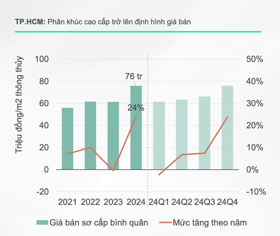 “Ra Tết, tôi vội đi tìm mua căn hộ”- Ảnh 3.